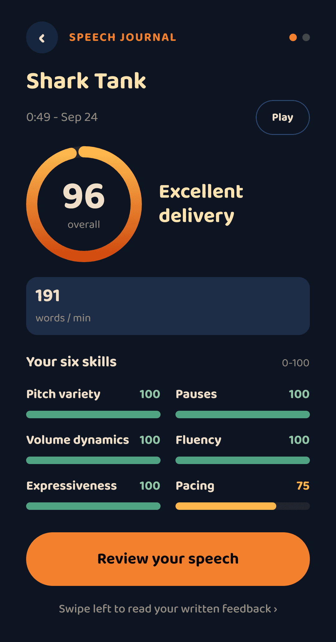 Bonfire performance report for Shark Tank: 96 overall, Excellent delivery, with six skill scores